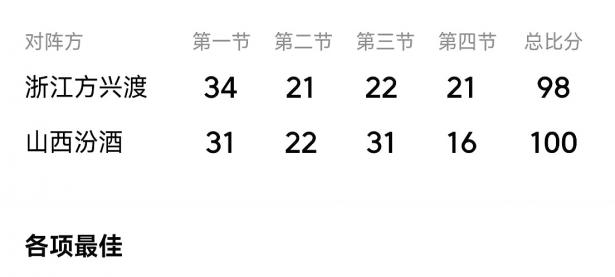乐鱼体育视频-惊险取胜，球队锁定下一轮晋级