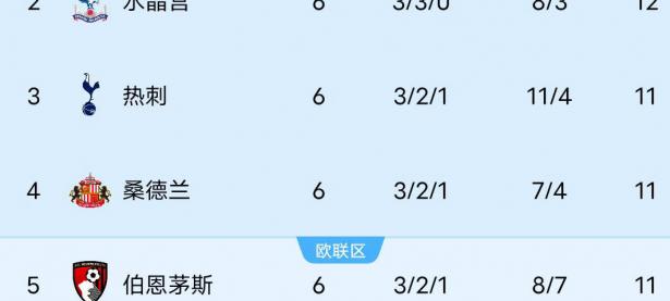 乐鱼体育在线登录-曼联客场意外失利，积分榜上遭挫的简单介绍