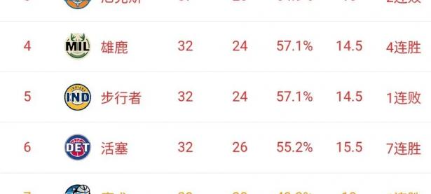 乐鱼体育网页版-快船逼平掘金，西部排名升至第三的简单介绍