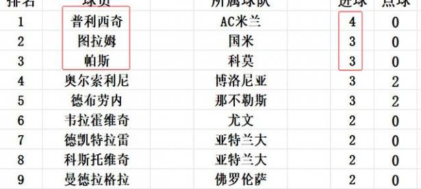 乐鱼体育馆-拉齐奥力争击败AC米兰，积分榜上逆转机遇的简单介绍
