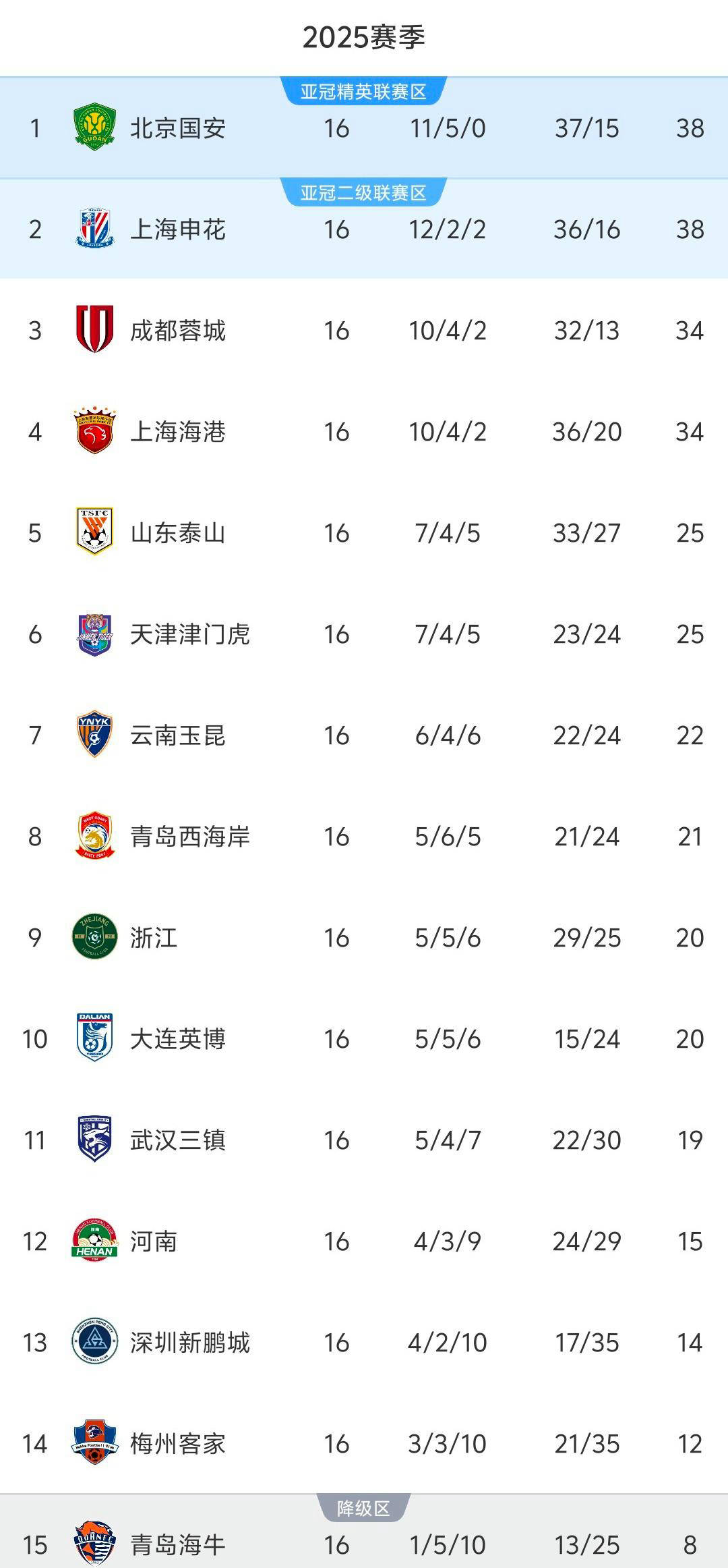 关于上港客场逆袭,绝杀富力,追平中超积分榜的信息 关于上港客场逆袭,绝杀富力,追平中超积分榜的信息