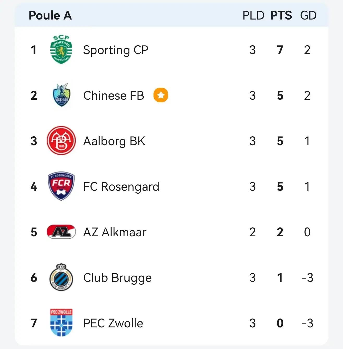 丹麦队小胜,晋级欧洲杯实现基本盘的简单介绍 丹麦队小胜,晋级欧洲杯实现基本盘的简单介绍