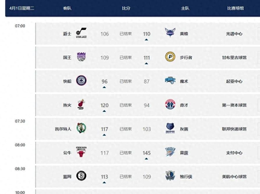 星期二NBA全天赛程盘点现场火爆的简单介绍